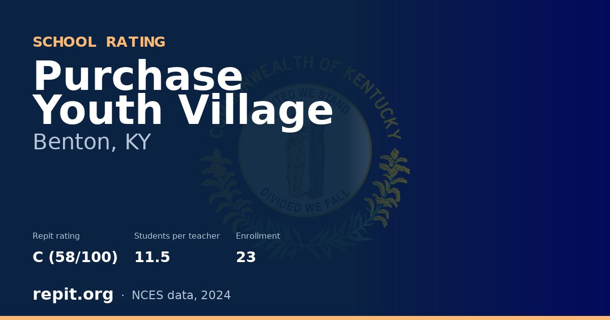 Purchase Youth Village, Benton, KY — Repit school rating C (58/100)