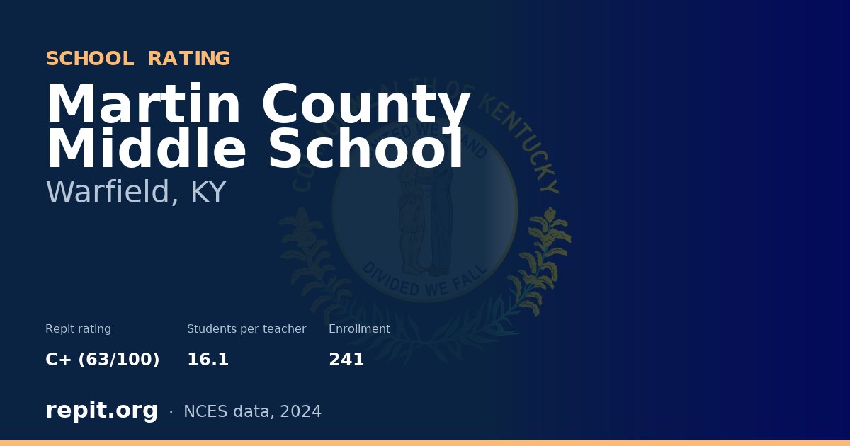 Martin County Middle School, Warfield, KY — Repit school rating C+ (63/100)