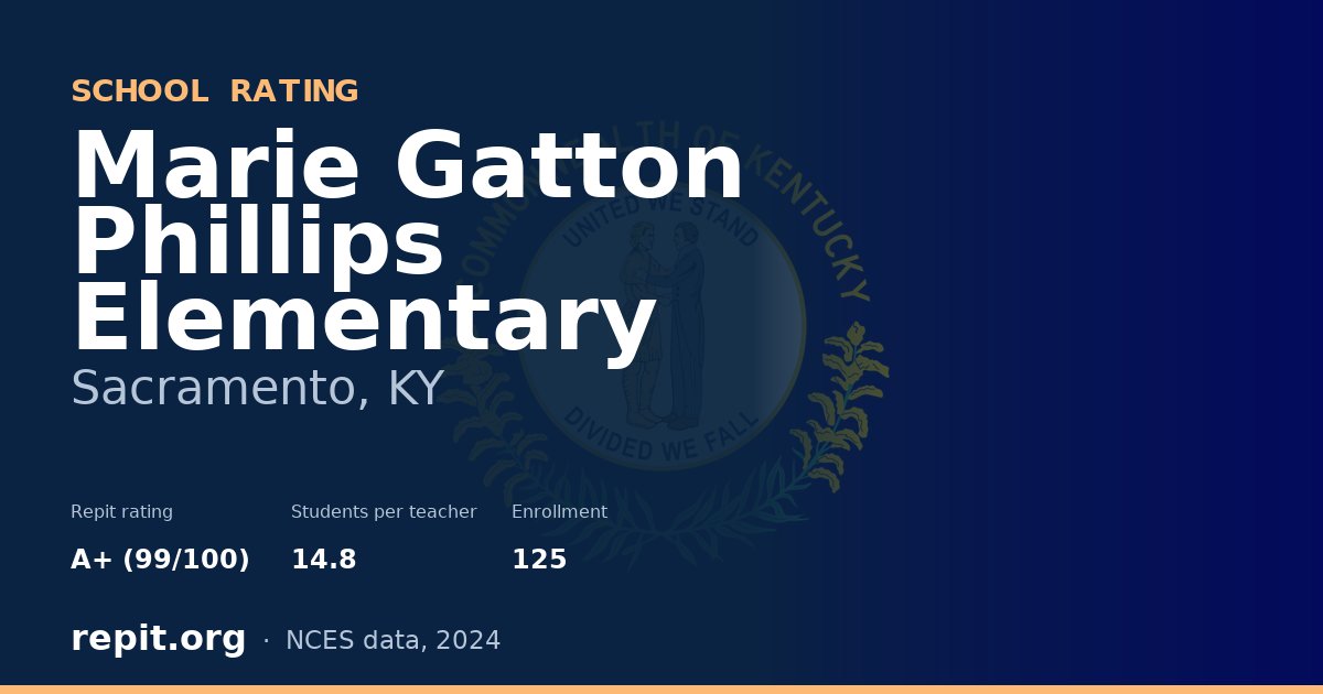 Marie Gatton Phillips Elementary, Sacramento, KY — Repit school rating A+ (99/100)