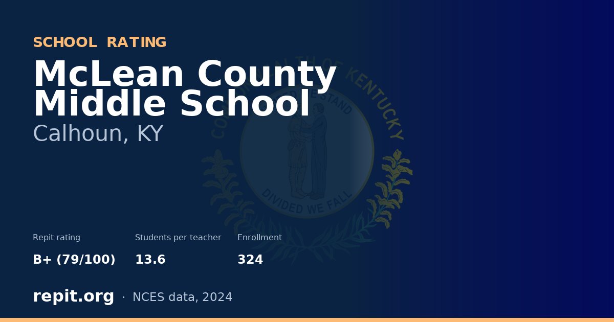 McLean County Middle School, Calhoun, KY — Repit school rating B+ (79/100)