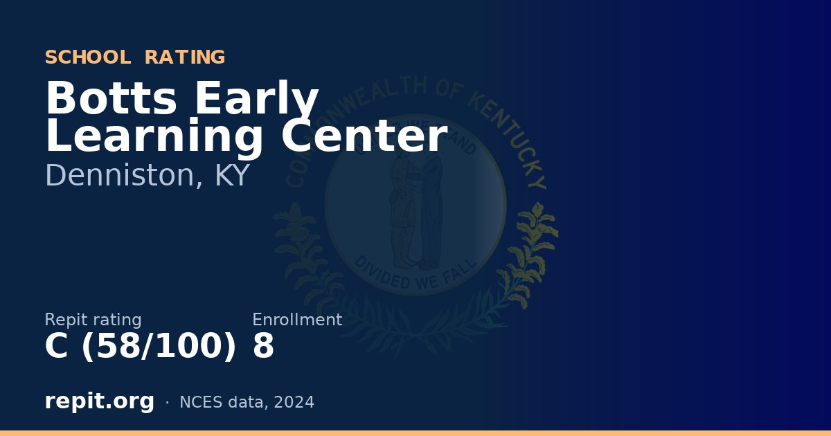 Botts Early Learning Center, Denniston, KY — Repit school rating C (58/100)