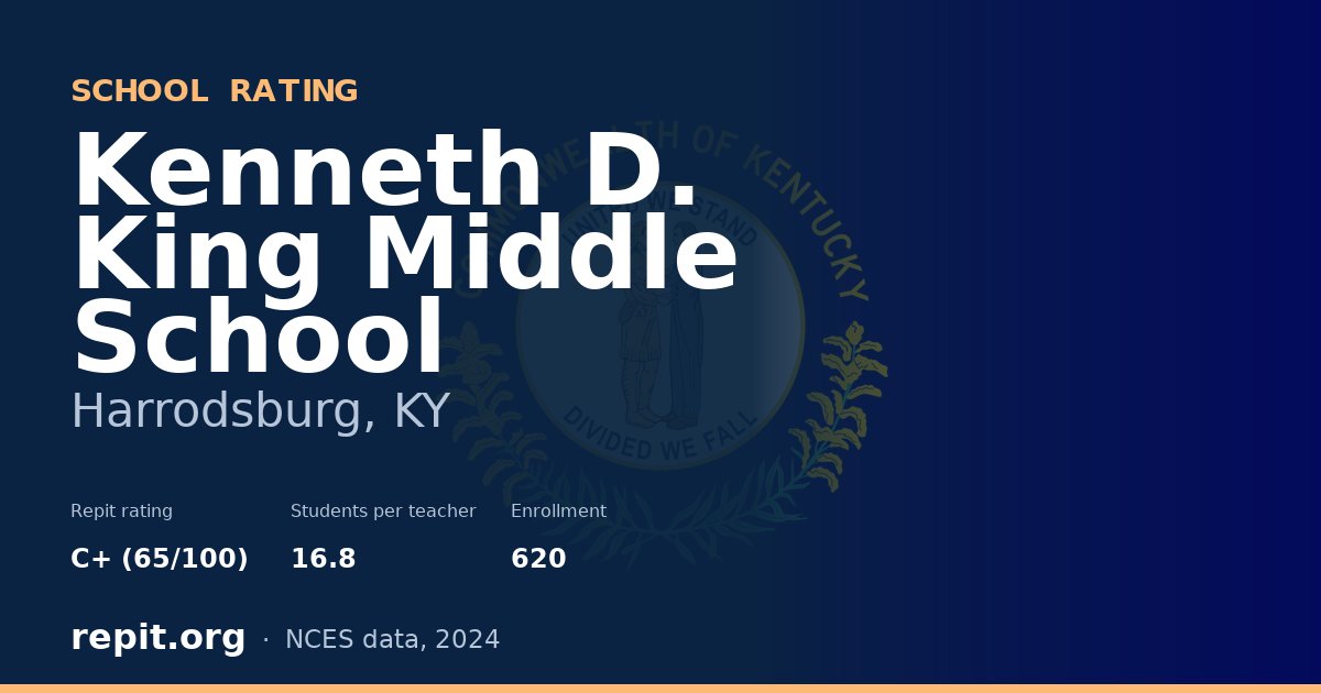 Kenneth D. King Middle School, Harrodsburg, KY — Repit school rating C+ (65/100)