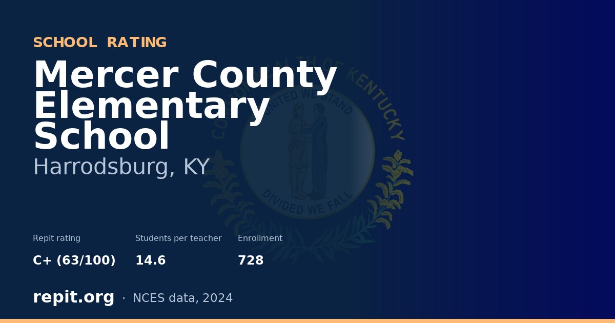 Mercer County Elementary School, Harrodsburg, KY — Repit school rating C+ (63/100)