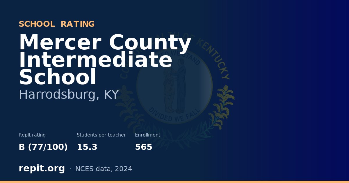 Mercer County Intermediate School, Harrodsburg, KY — Repit school rating B (77/100)