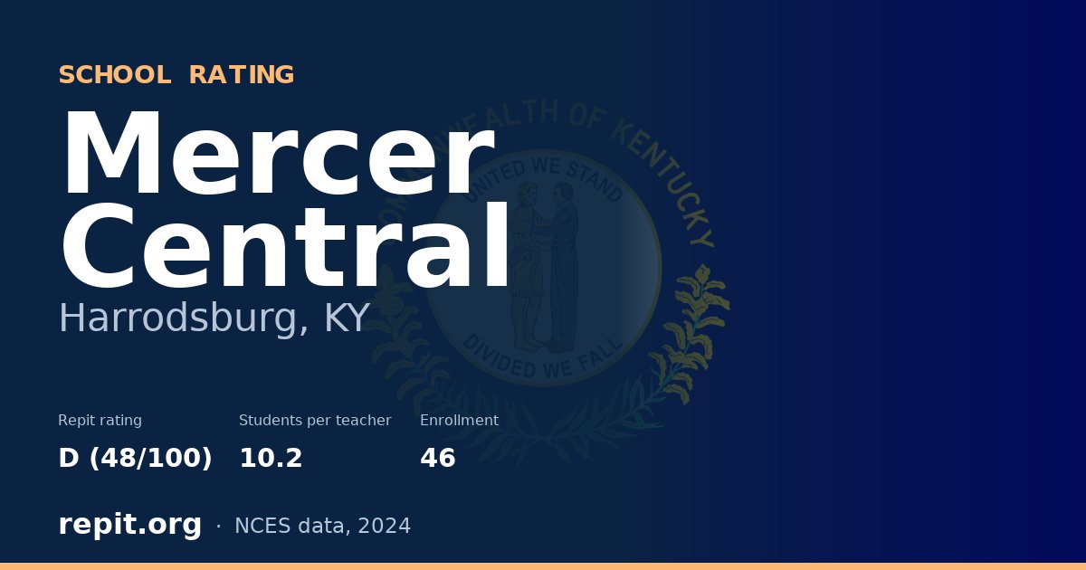 Mercer Central, Harrodsburg, KY — Repit school rating D (48/100)