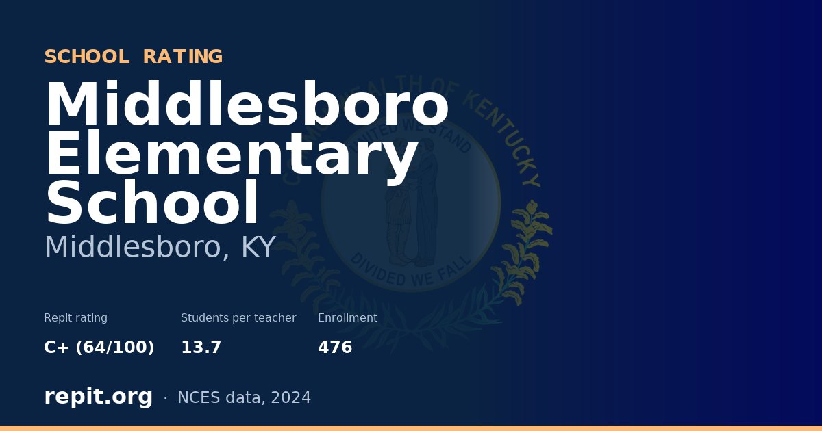 Middlesboro Elementary School, Middlesboro, KY — Repit school rating C+ (64/100)