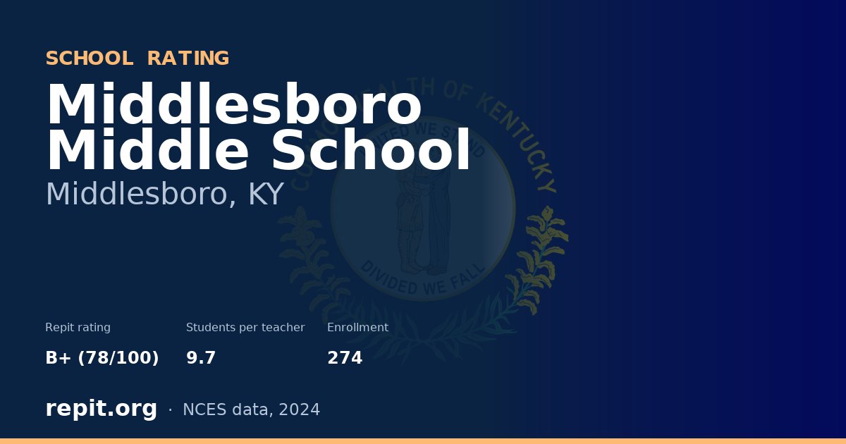 Middlesboro Middle School, Middlesboro, KY — Repit school rating B+ (78/100)