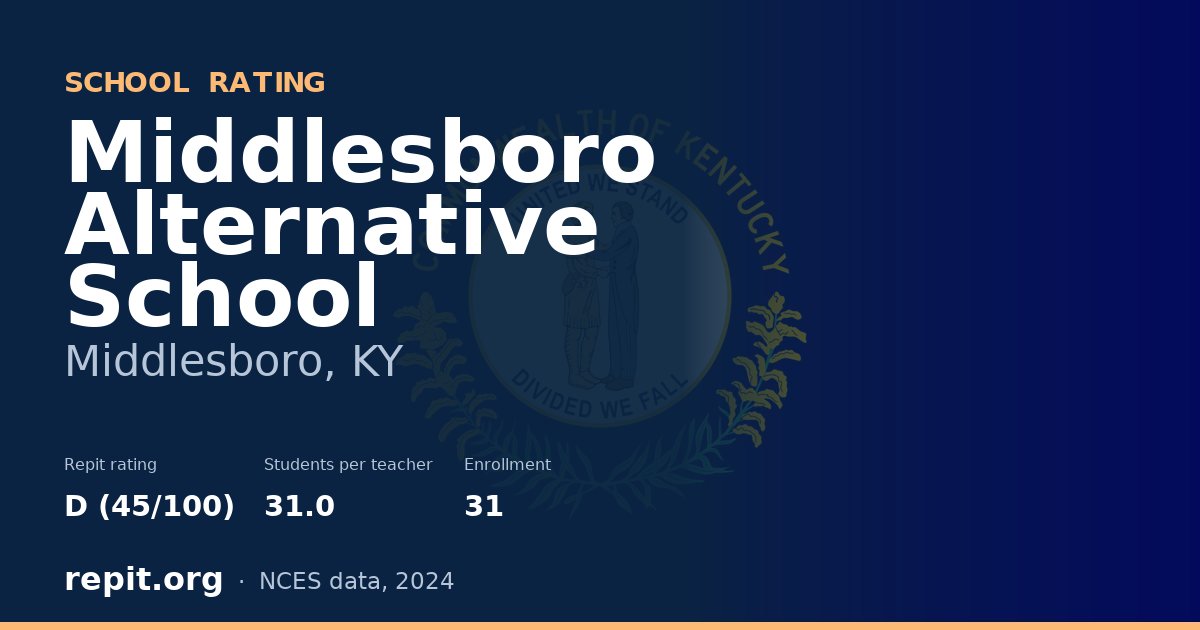 Middlesboro Alternative School, Middlesboro, KY — Repit school rating D (45/100)