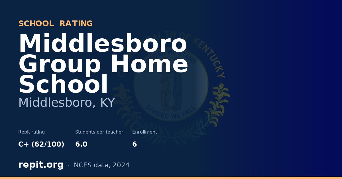 Middlesboro Group Home School, Middlesboro, KY — Repit school rating C+ (62/100)