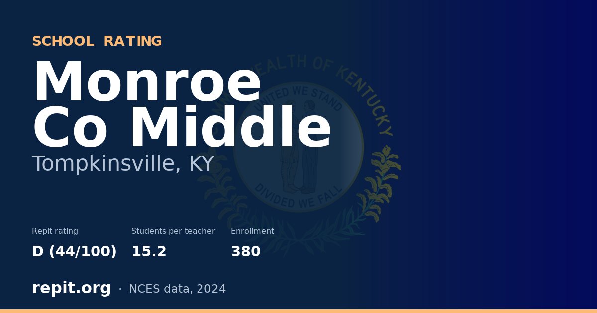 Monroe Co Middle, Tompkinsville, KY — Repit school rating D (44/100)