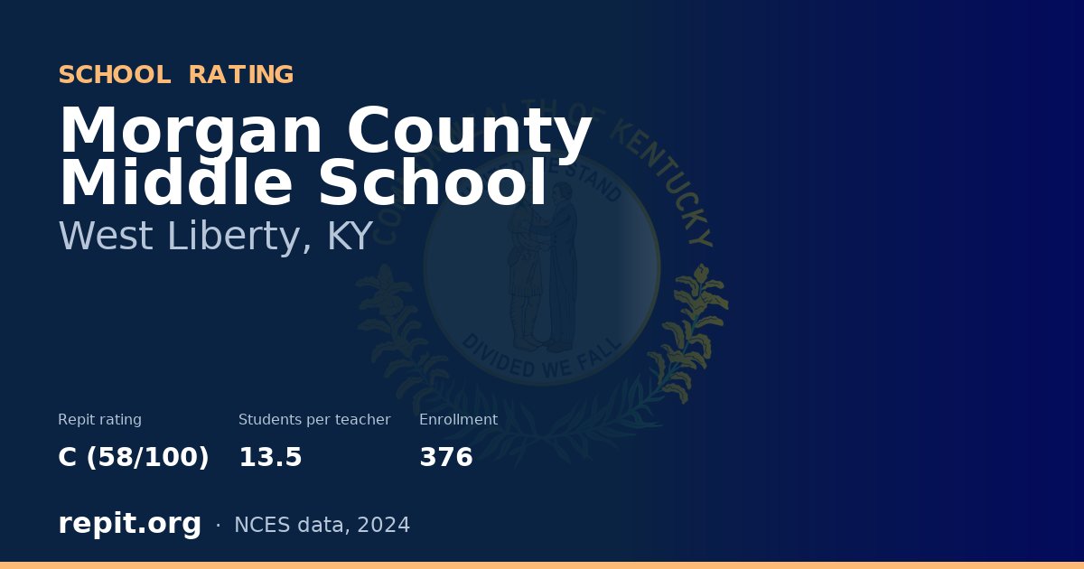 Morgan County Middle School, West Liberty, KY — Repit school rating C (58/100)