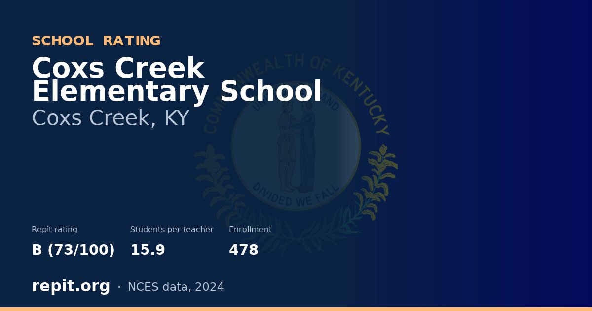 Coxs Creek Elementary School, Coxs Creek, KY — Repit school rating B (73/100)