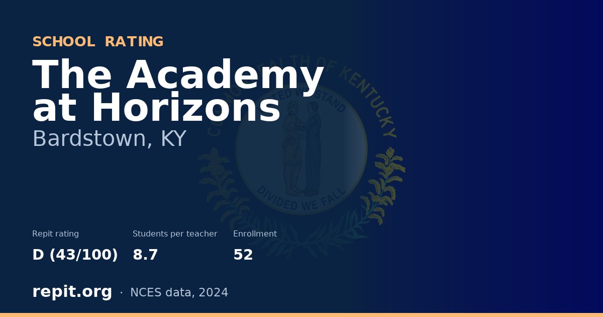 The Academy at Horizons, Bardstown, KY — Repit school rating D (43/100)