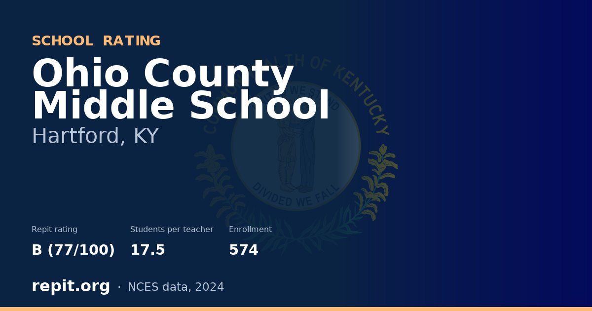 Ohio County Middle School, Hartford, KY — Repit school rating B (77/100)