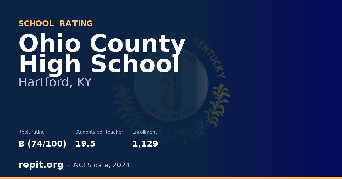 Ohio County High School, Hartford, KY — Repit school rating B (74/100)