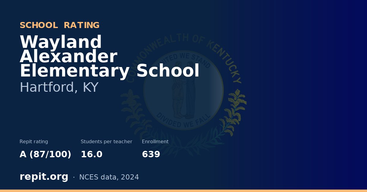 Wayland Alexander Elementary School, Hartford, KY — Repit school rating A (87/100)