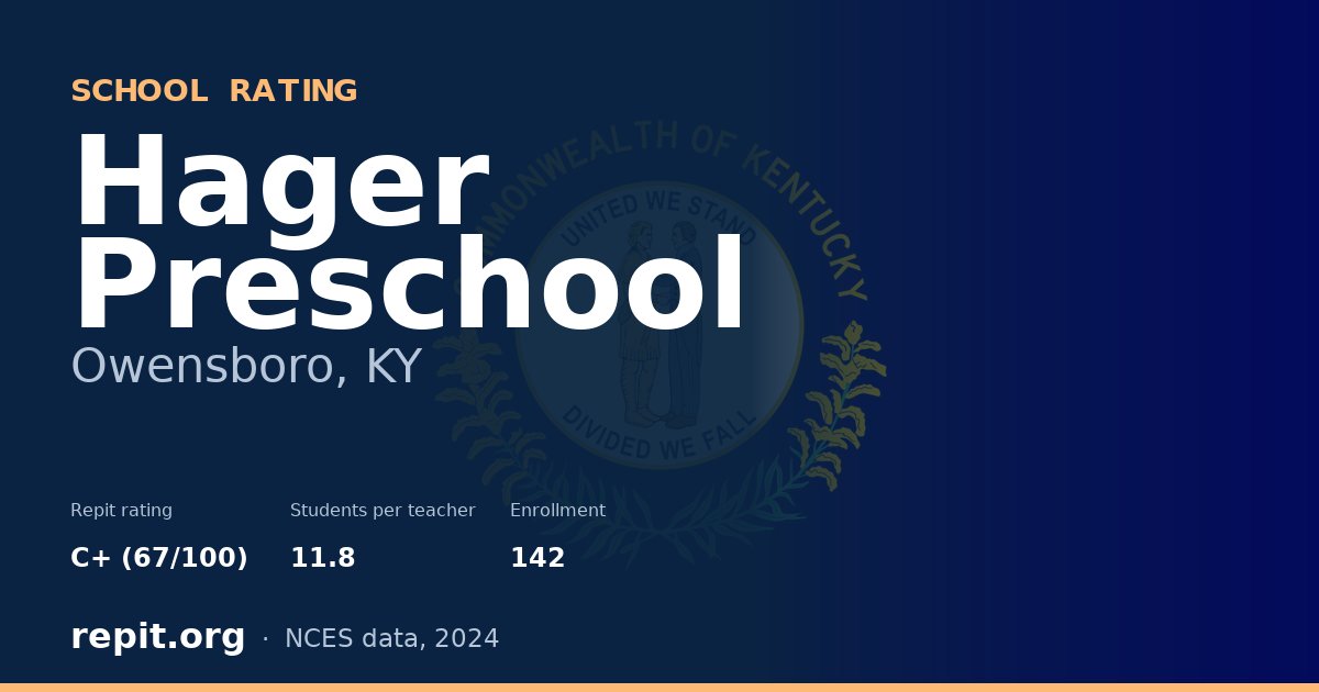 Hager Preschool, Owensboro, KY — Repit school rating C+ (67/100)