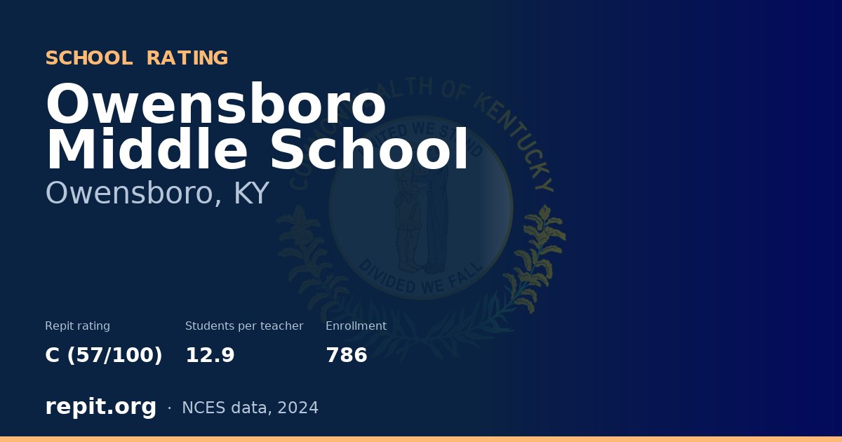 Owensboro Middle School, Owensboro, KY — Repit school rating C (57/100)