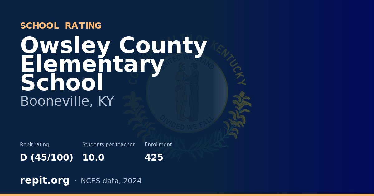 Owsley County Elementary School, Booneville, KY — Repit school rating D (45/100)