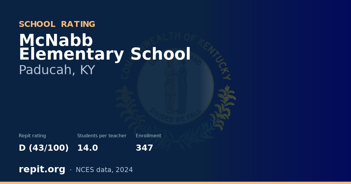 McNabb Elementary School, Paducah, KY — Repit school rating D (43/100)