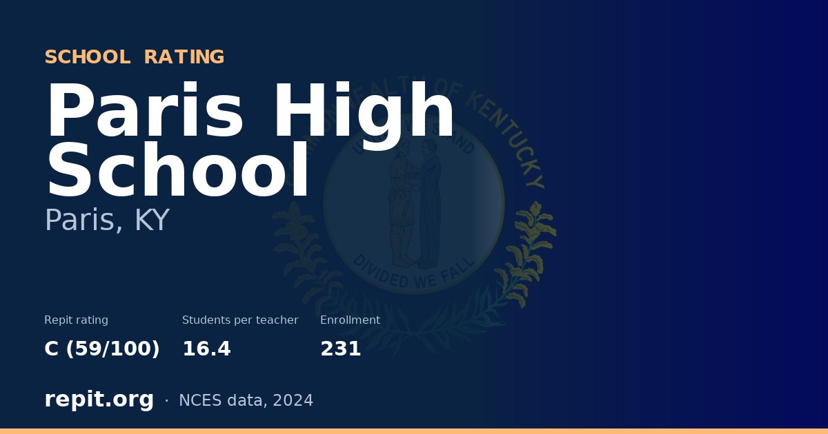 Paris High School, Paris, KY — Repit school rating C (59/100)