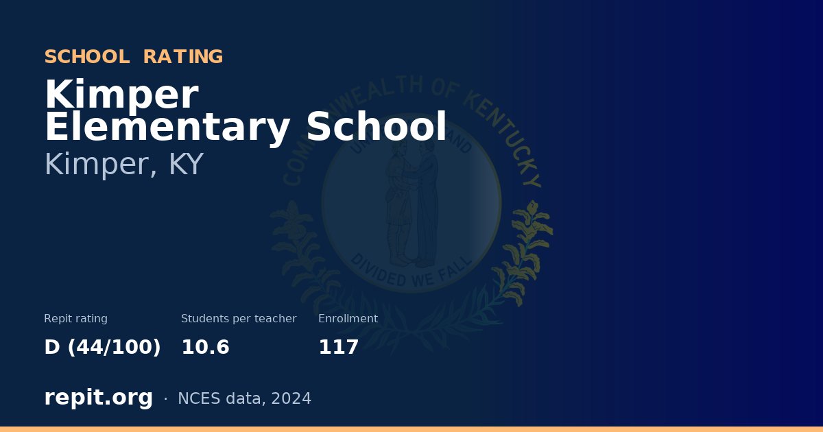 Kimper Elementary School, Kimper, KY — Repit school rating D (44/100)
