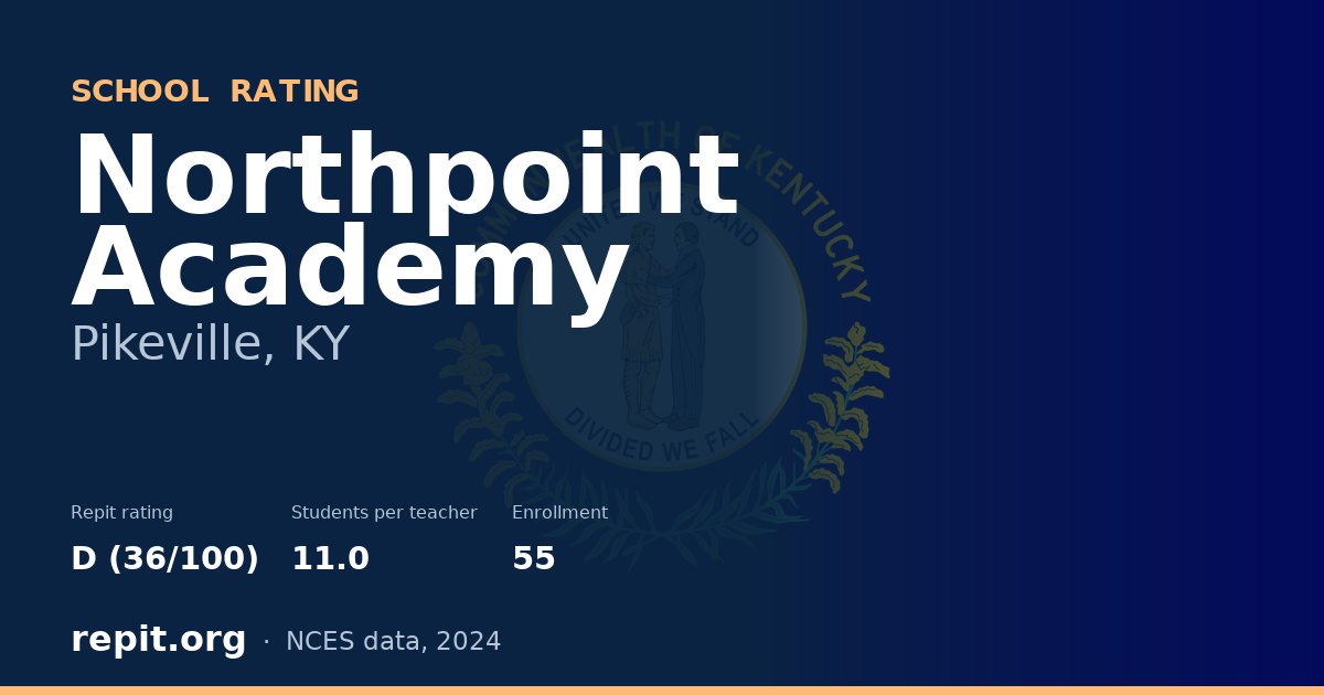 Northpoint Academy, Pikeville, KY — Repit school rating D (36/100)