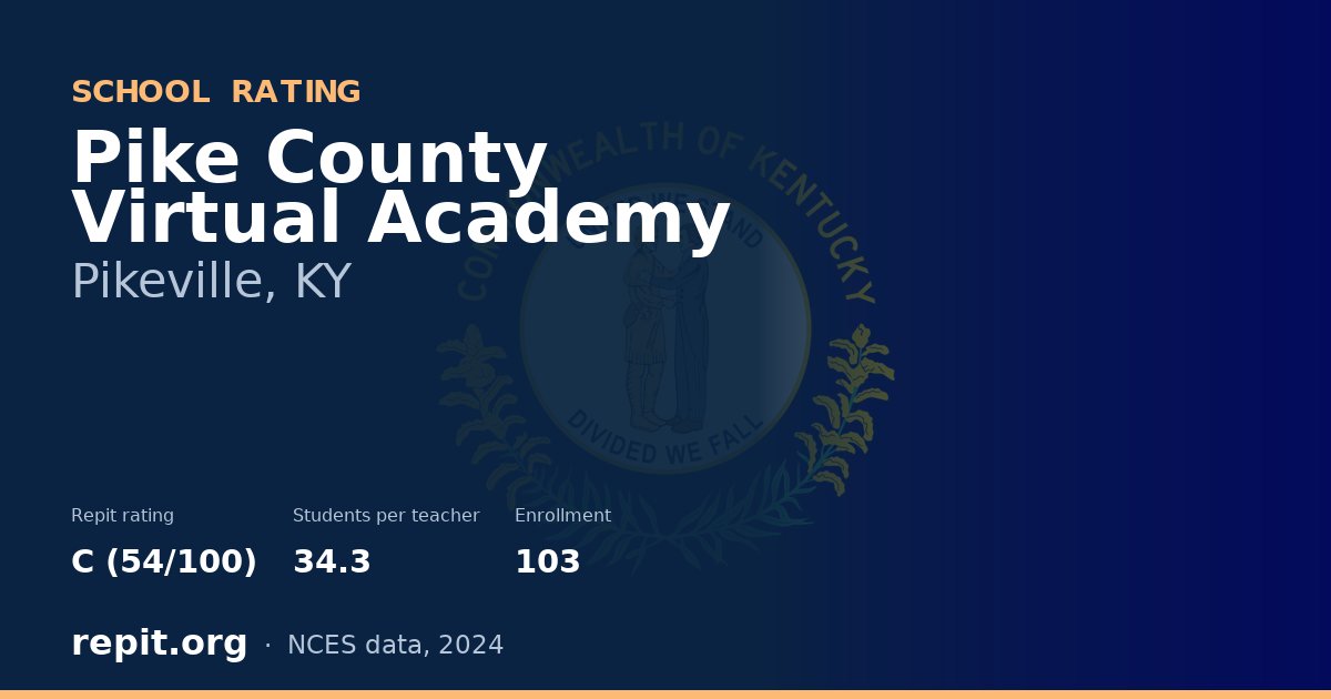 Pike County Virtual Academy, Pikeville, KY — Repit school rating C (54/100)