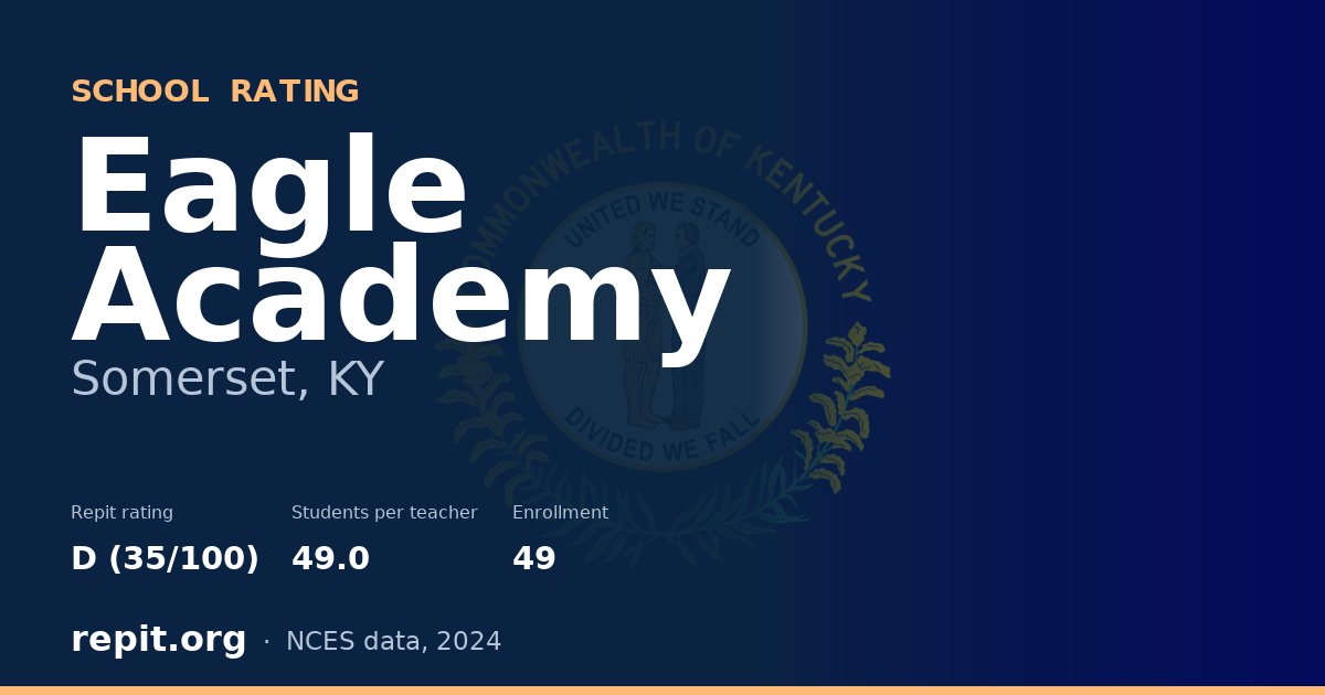 Eagle Academy, Somerset, KY — Repit school rating D (35/100)