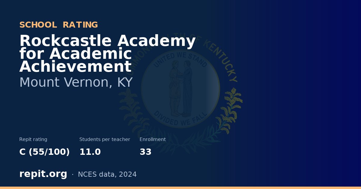Rockcastle Academy for Academic Achievement, Mount Vernon, KY — Repit school rating C (55/100)