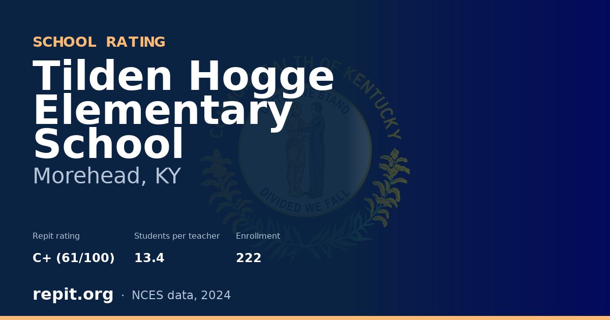 Tilden Hogge Elementary School, Morehead, KY — Repit school rating C+ (61/100)