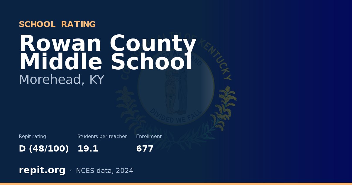 Rowan County Middle School, Morehead, KY — Repit school rating D (48/100)