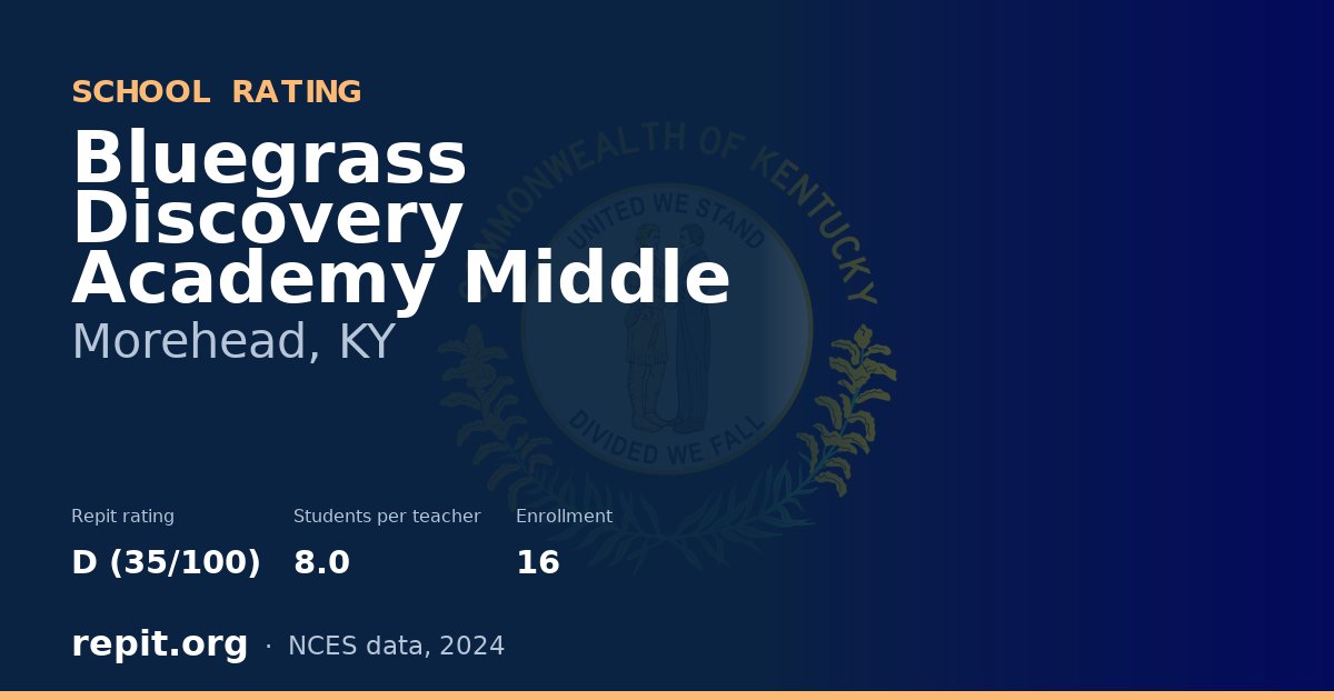 Bluegrass Discovery Academy Middle, Morehead, KY — Repit school rating D (35/100)