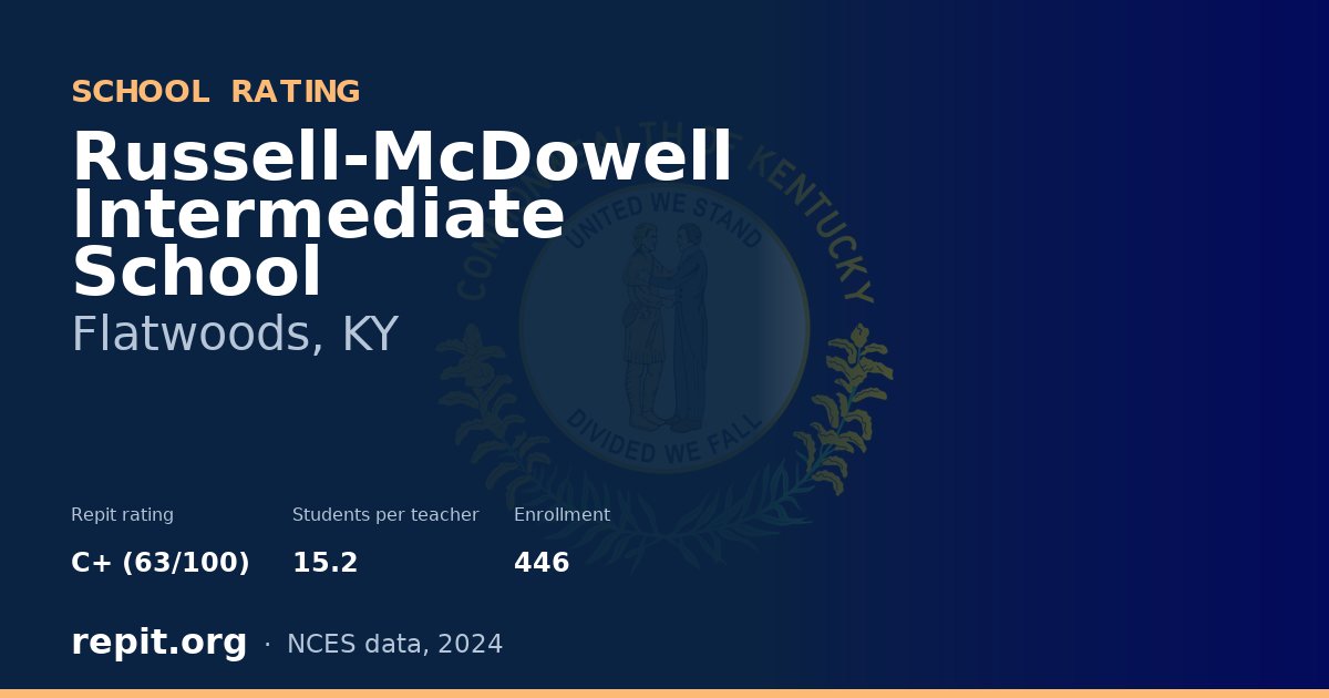 Russell-McDowell Intermediate School, Flatwoods, KY — Repit school rating C+ (63/100)