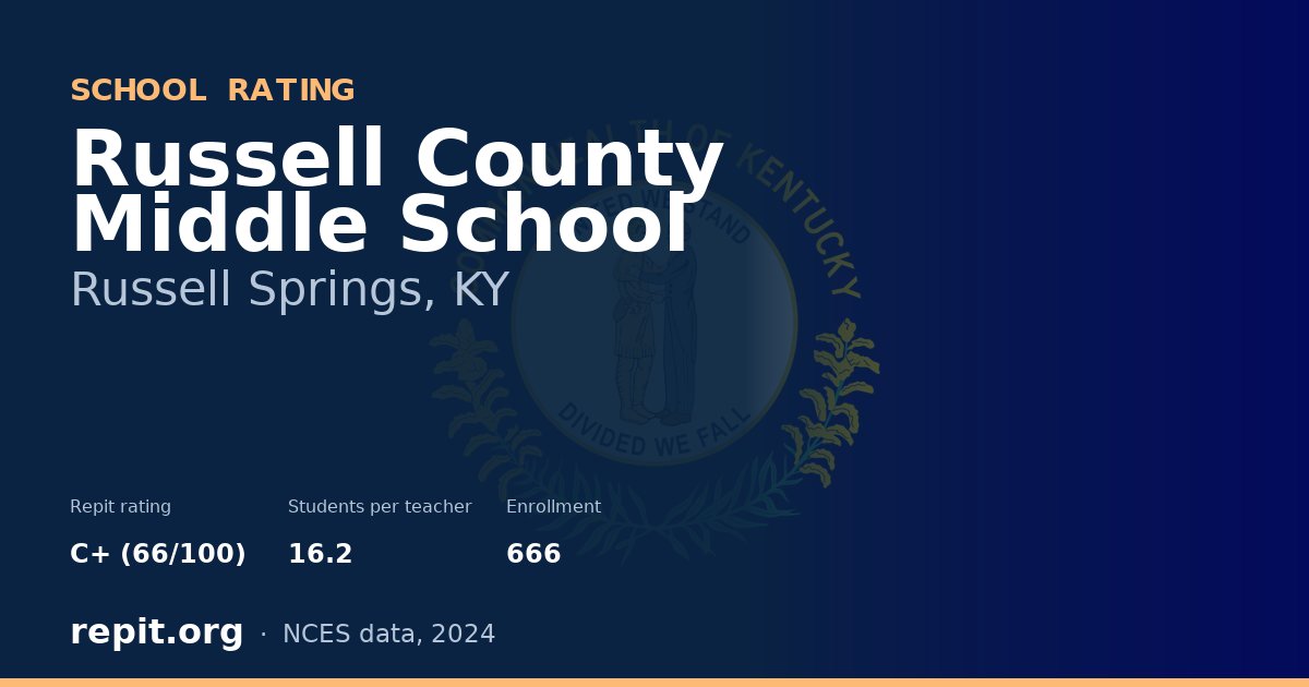 Russell County Middle School, Russell Springs, KY — Repit school rating C+ (66/100)