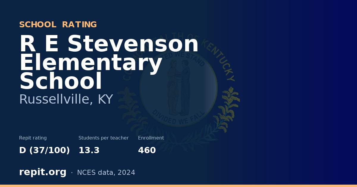R E Stevenson Elementary School, Russellville, KY — Repit school rating D (37/100)