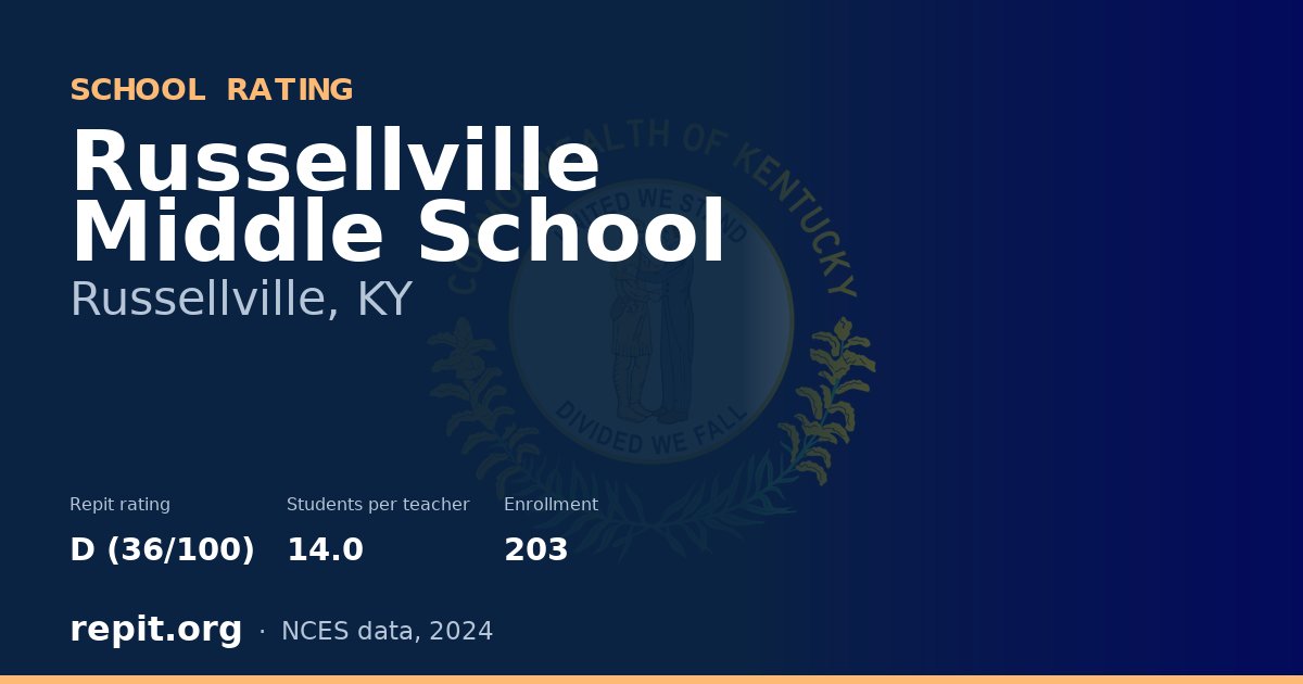 Russellville Middle School, Russellville, KY — Repit school rating D (36/100)