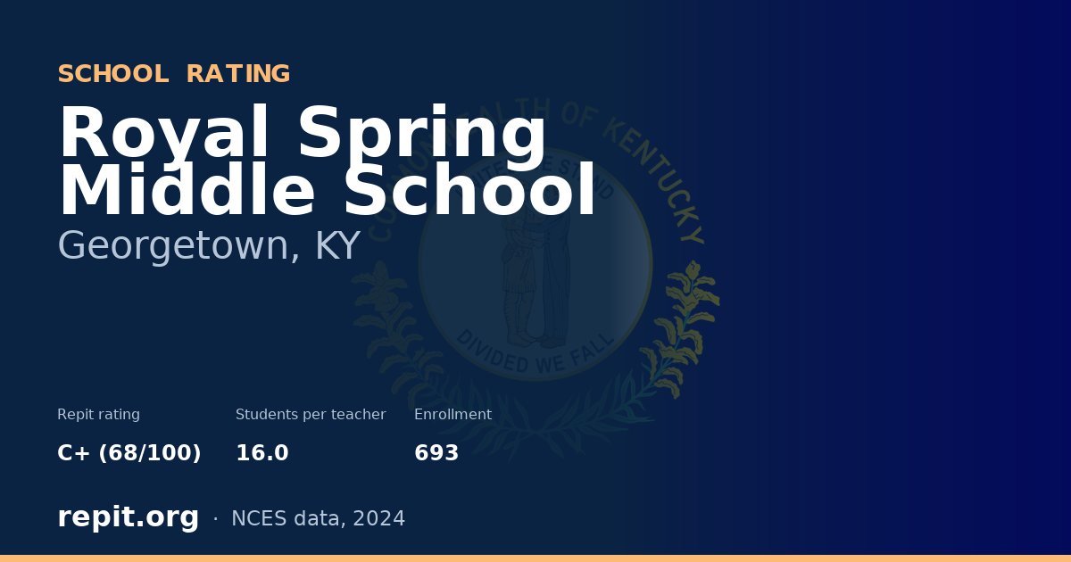 Royal Spring Middle School, Georgetown, KY — Repit school rating C+ (68/100)