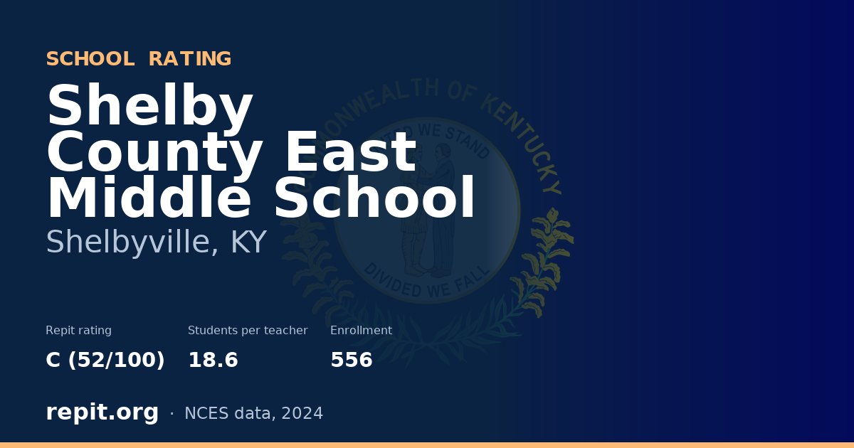 Shelby County East Middle School, Shelbyville, KY — Repit school rating C (52/100)