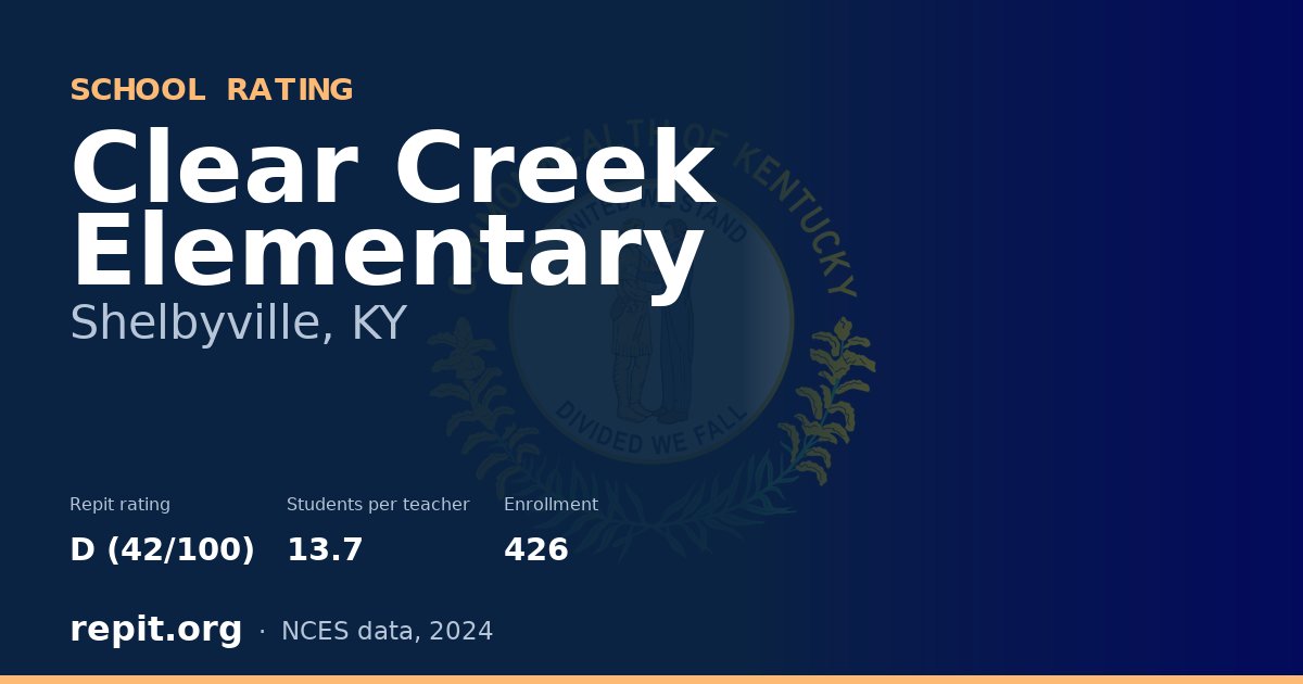 Clear Creek Elementary, Shelbyville, KY — Repit school rating D (42/100)