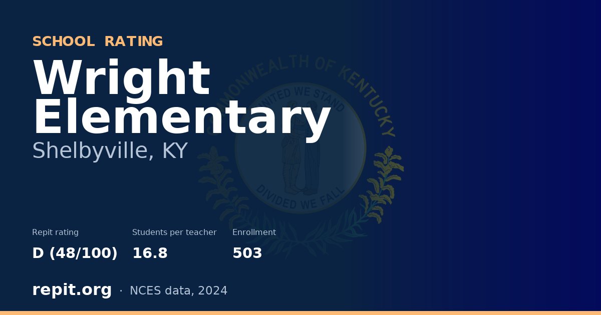 Wright Elementary, Shelbyville, KY — Repit school rating D (48/100)