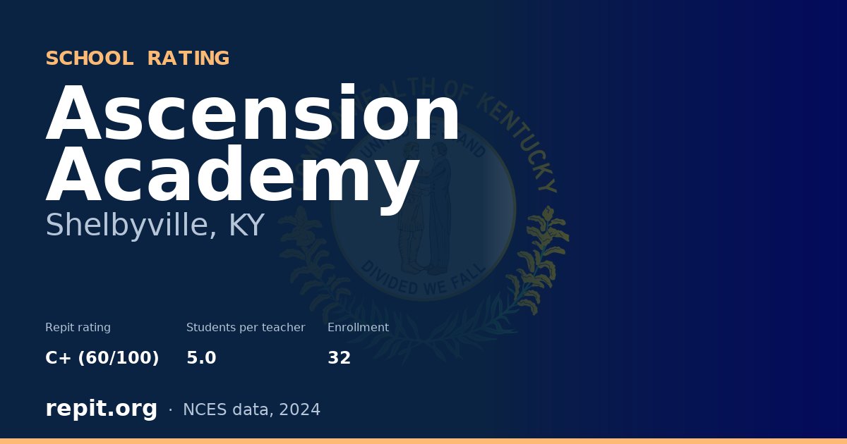 Ascension Academy, Shelbyville, KY — Repit school rating C+ (60/100)