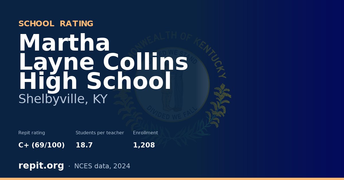 Martha Layne Collins High School, Shelbyville, KY — Repit school rating C+ (69/100)