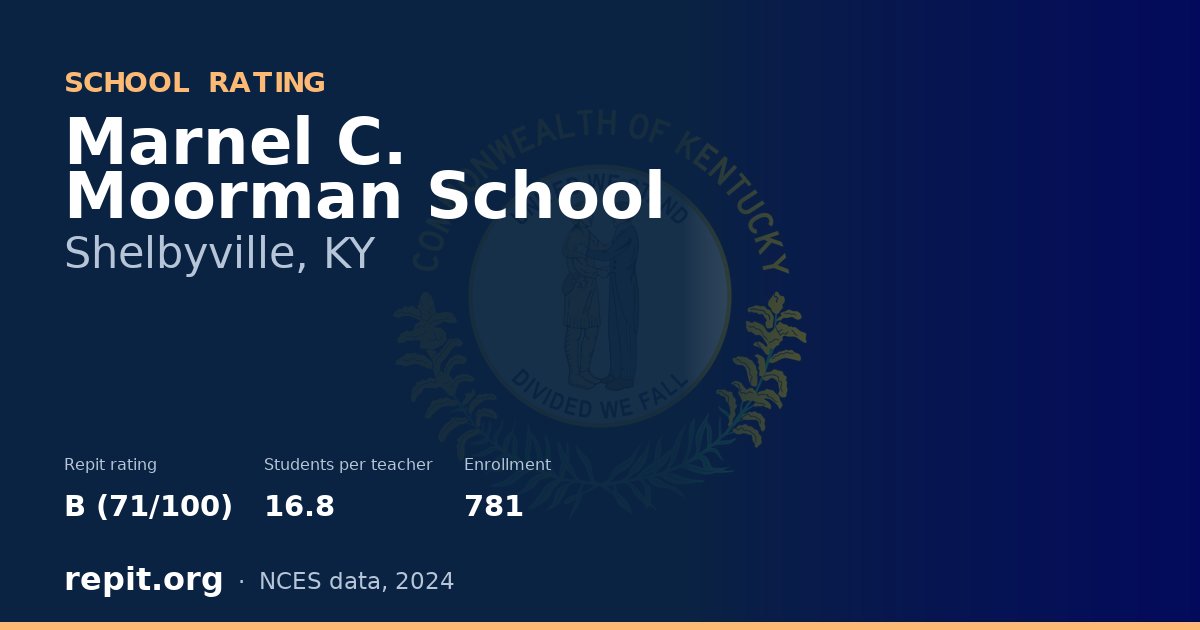 Marnel C. Moorman School, Shelbyville, KY — Repit school rating B (71/100)