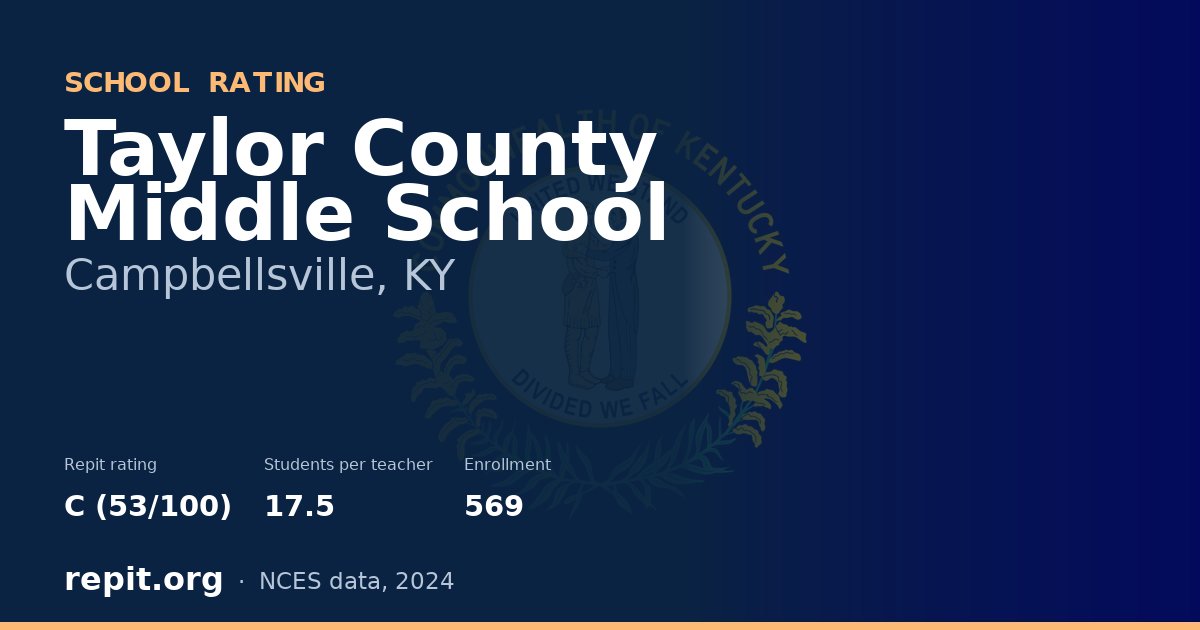 Taylor County Middle School, Campbellsville, KY — Repit school rating C (53/100)