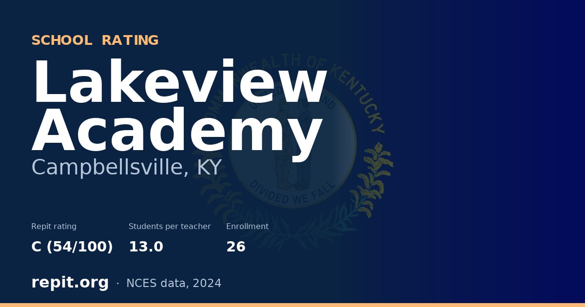 Lakeview Academy, Campbellsville, KY — Repit school rating C (54/100)