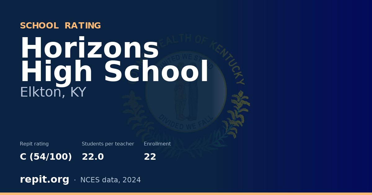 Horizons High School, Elkton, KY — Repit school rating C (54/100)