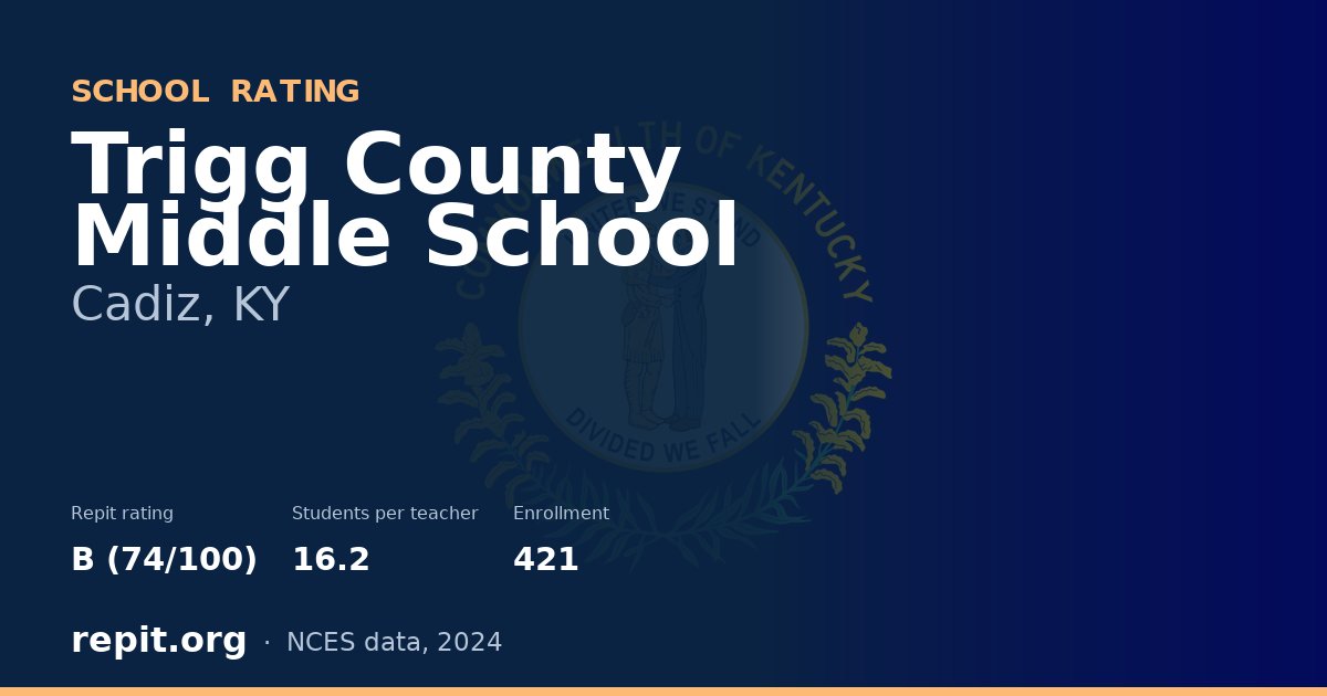Trigg County Middle School, Cadiz, KY — Repit school rating B (74/100)