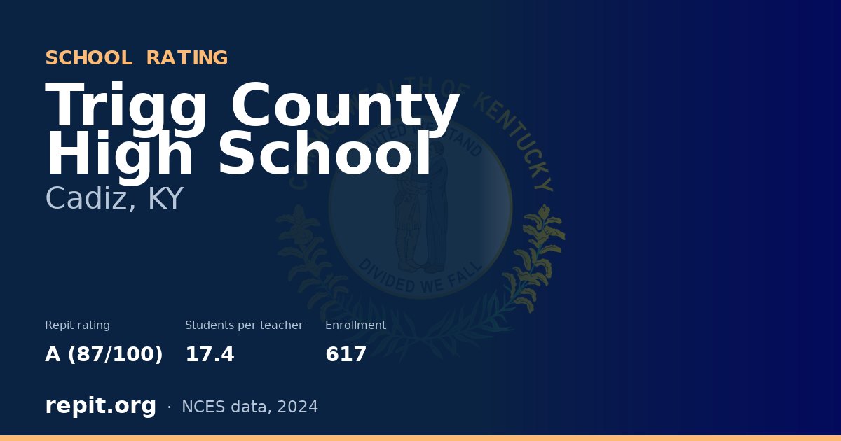 Trigg County High School, Cadiz, KY — Repit school rating A (87/100)