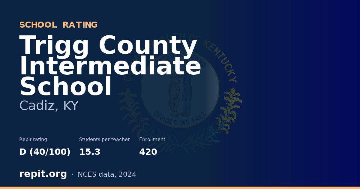 Trigg County Intermediate School, Cadiz, KY — Repit school rating D (40/100)